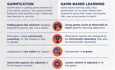 what is game based learning